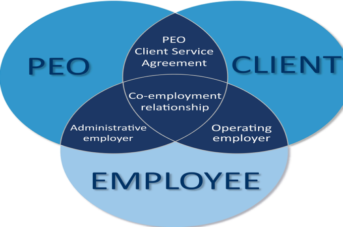 The Benefits of Professional Employer Organizations